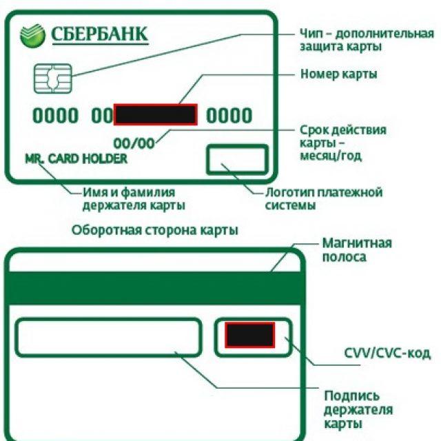 Проверка карты Сбербанка